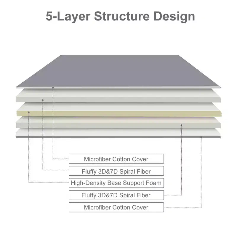 Japanese Futon Floor Mattress Full Size Foldable Tatami Sleeping Mat Thick Roll Up Floor Bed Portable Mattress for Guest Room Dorm Camping Grey